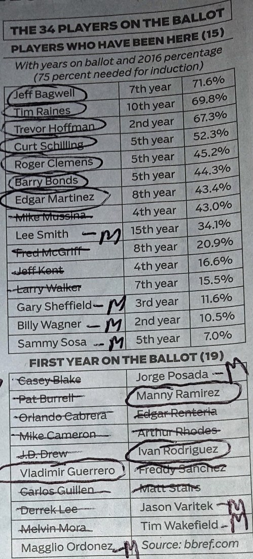 2017 HOF Ballot.jpg